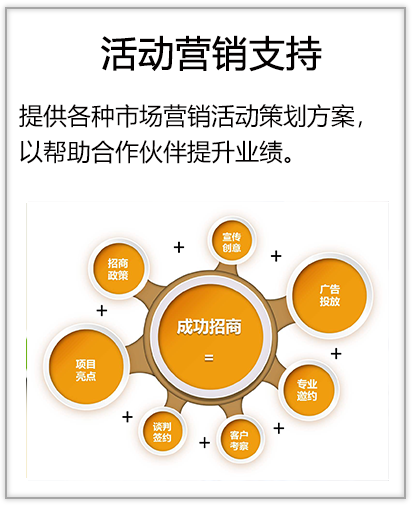 佣金奖励支持